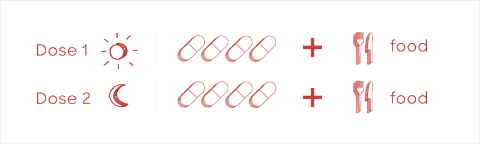 ALECENSA® (alectinib) Dosing Schedule
